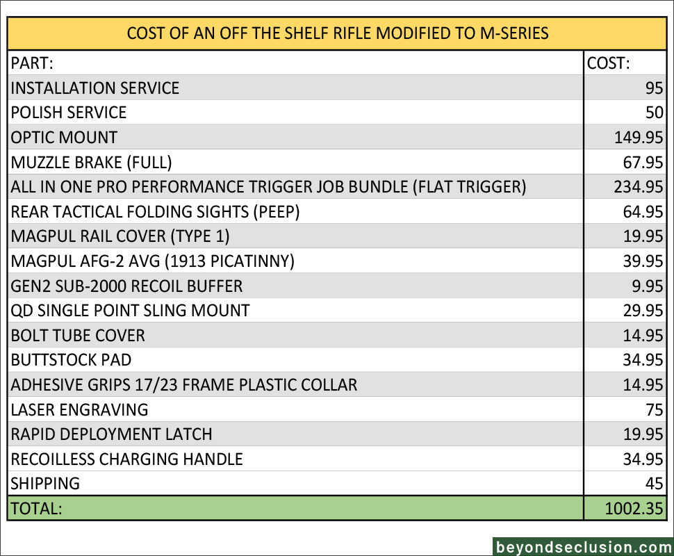 The Kel-Tec SUB2000 Rifle Modification Table of Costs